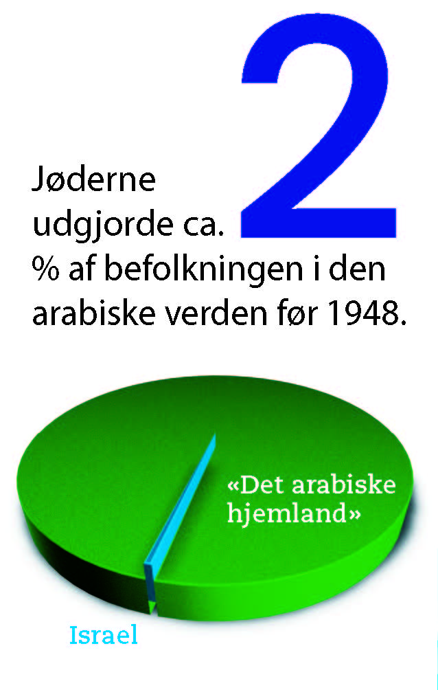 Israel-1-2-3-2025-danskversjon_Side_4
